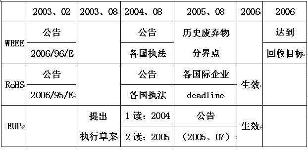 文章附圖
