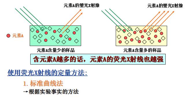 RoHS检测仪之XRF的原理详解及采购建议 - 鸿永精仪官网