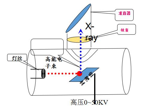 RoHS检测仪之XRF的原理详解及采购建议 - 鸿永精仪官网